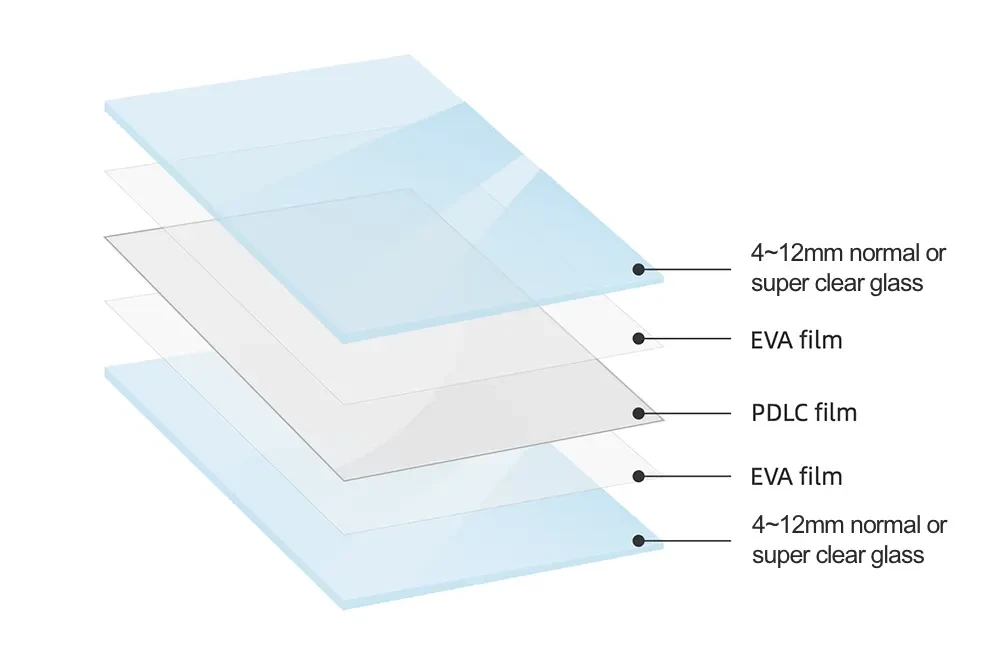 Switchable Glass Structure