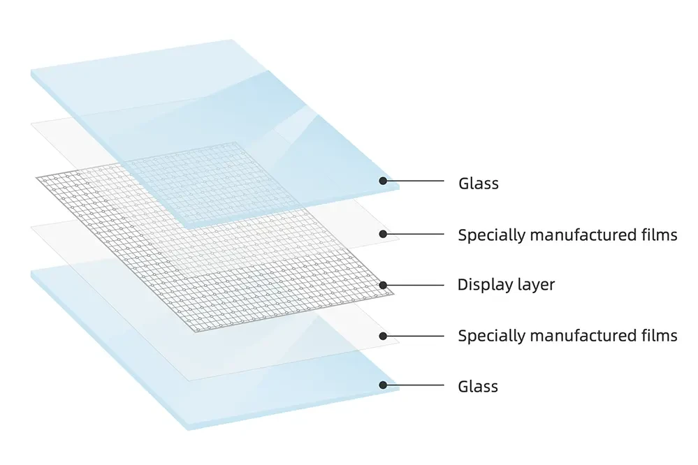 LED Transparent Display Structure