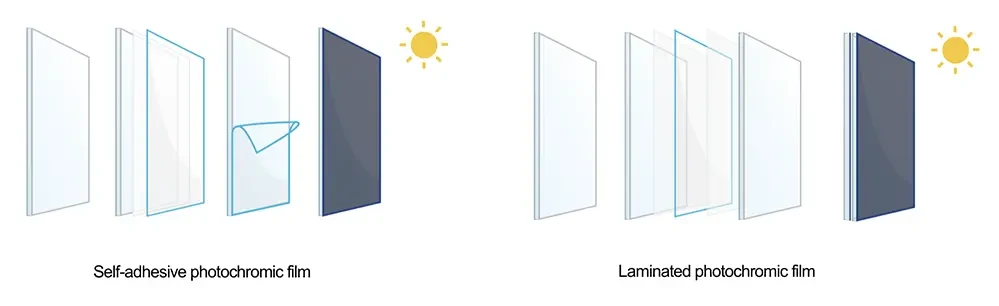 Photochromic Film Structure