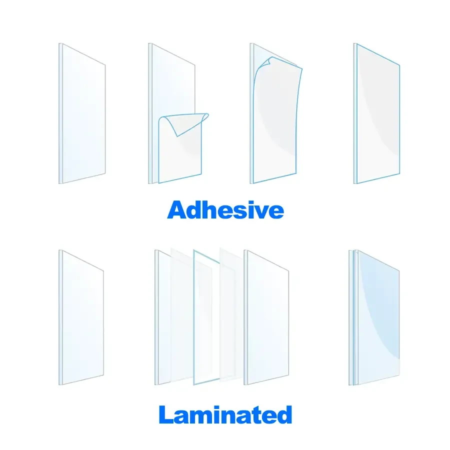 Adhesive & Laminated