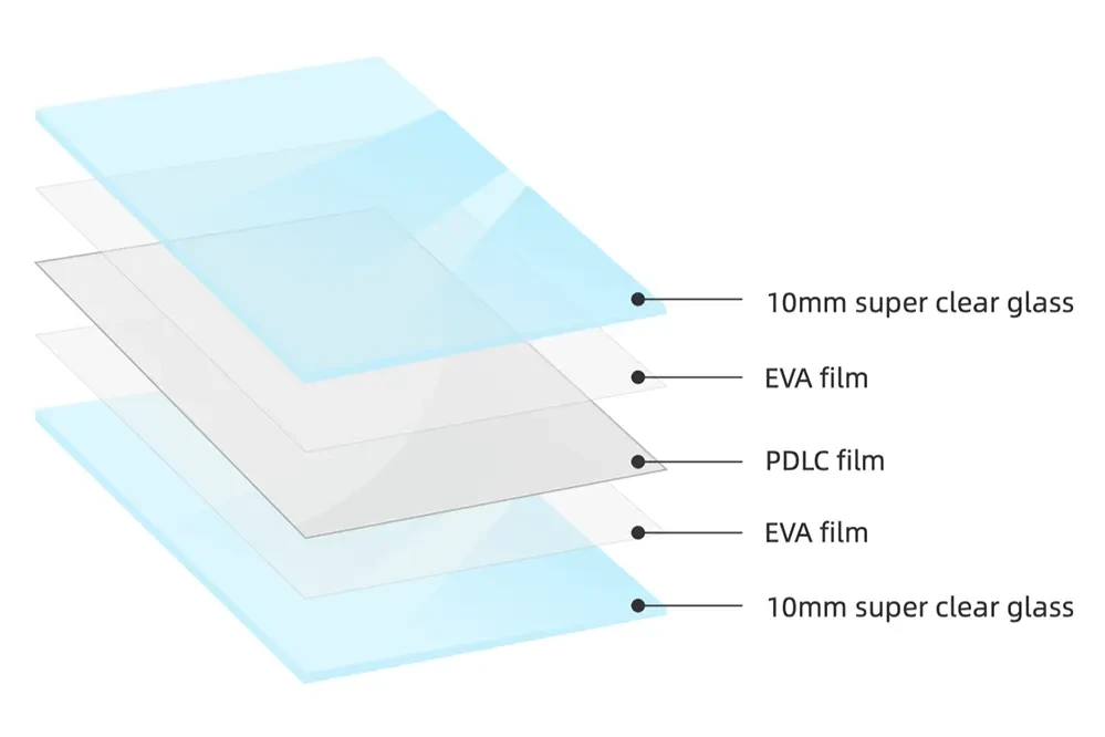 Switchable Glass 1010 plus structure