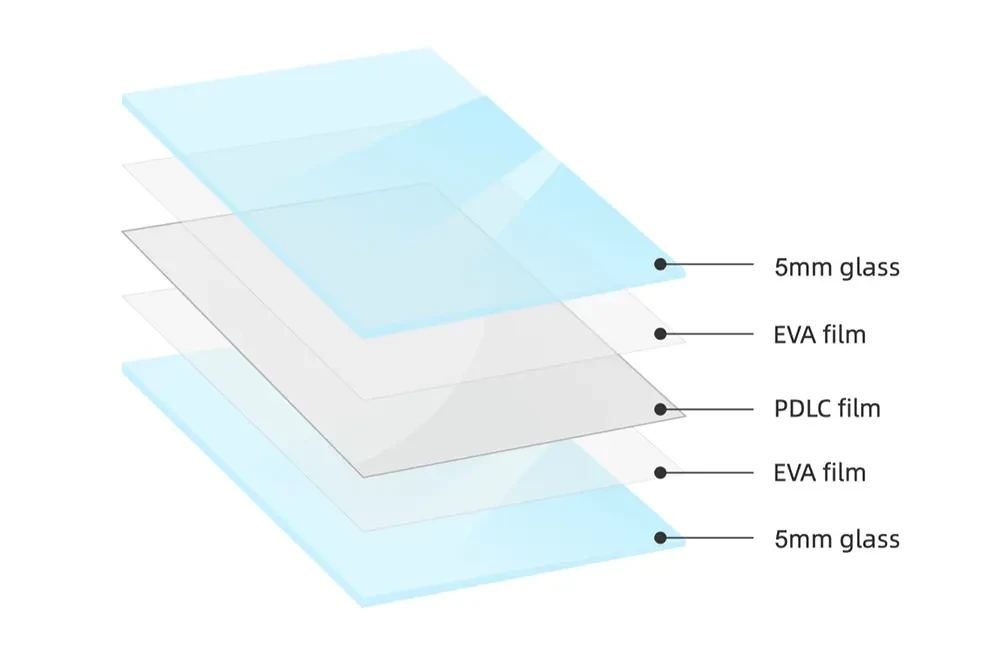 Switchable Glass 0505 structure