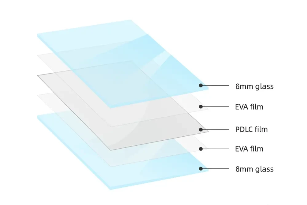 Switchable Glass 0606 structure