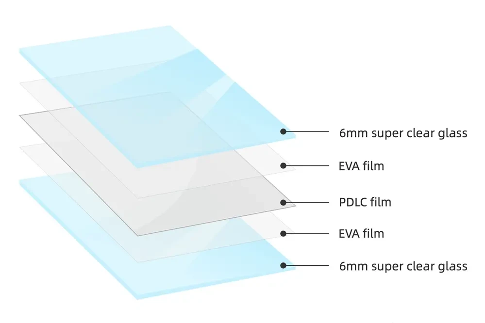 Switchable Glass 0606 plus structure