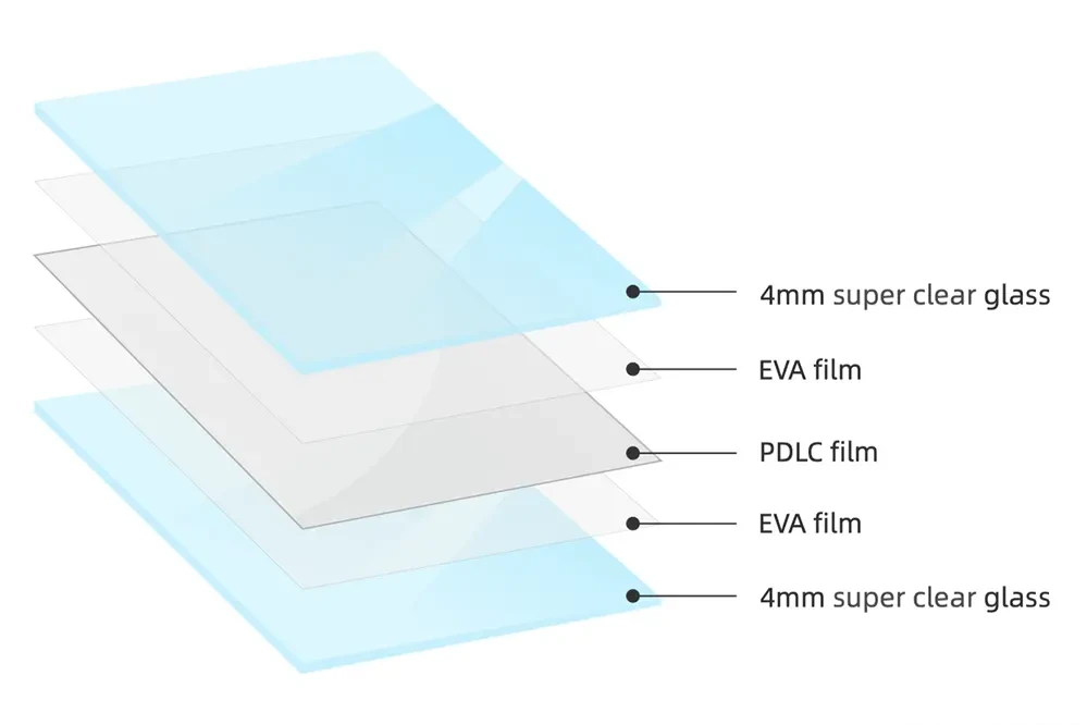 Switchable Glass 0404 plus structure