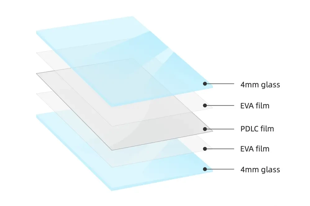 Switchable Glass 0404 structure