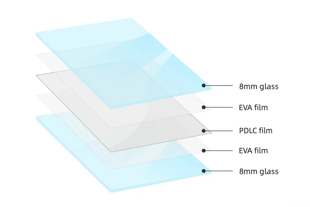 Switchable Glass 0808 structure