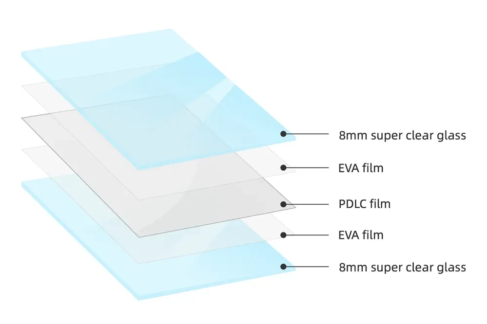 Switchable Glass 0808 plus structure