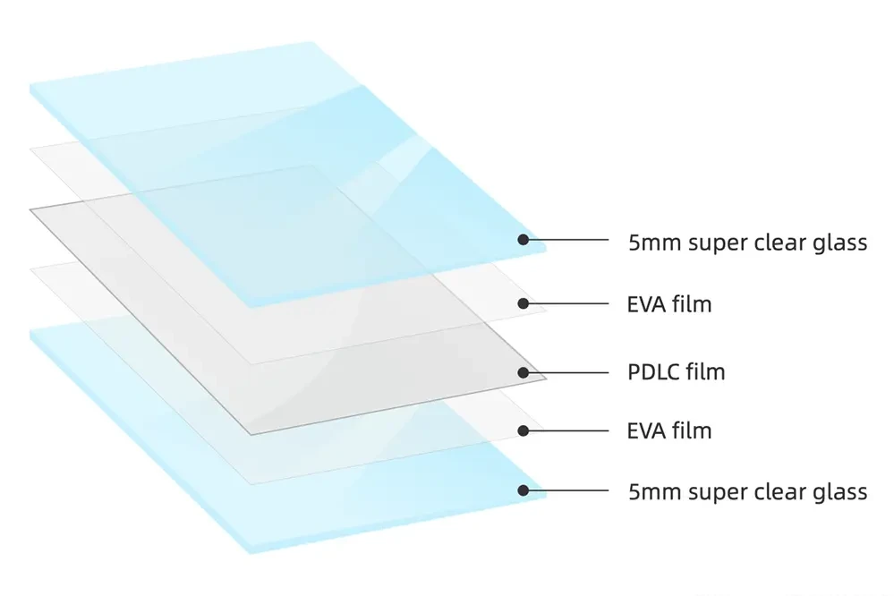 Switchable Glass 0505 plus structure