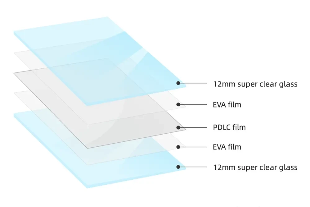 Switchable Glass 1212 plus structure