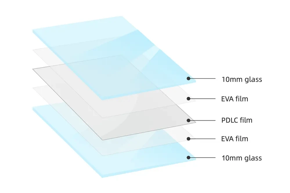 Switchable Glass 1010 structure