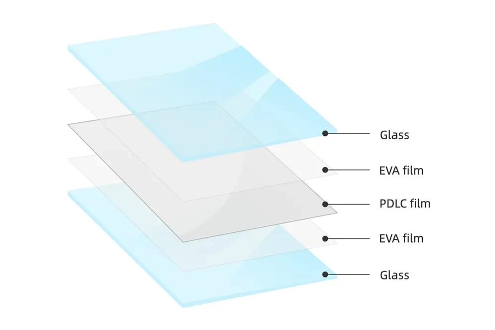 Switchable Glass limited structure