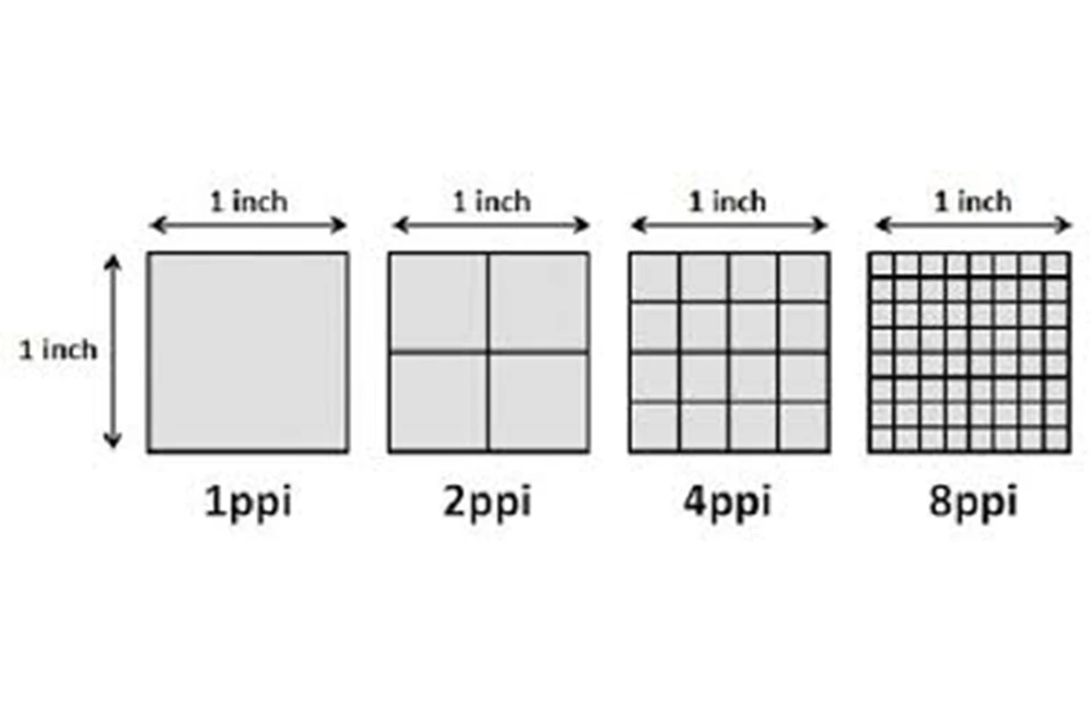 pixel density