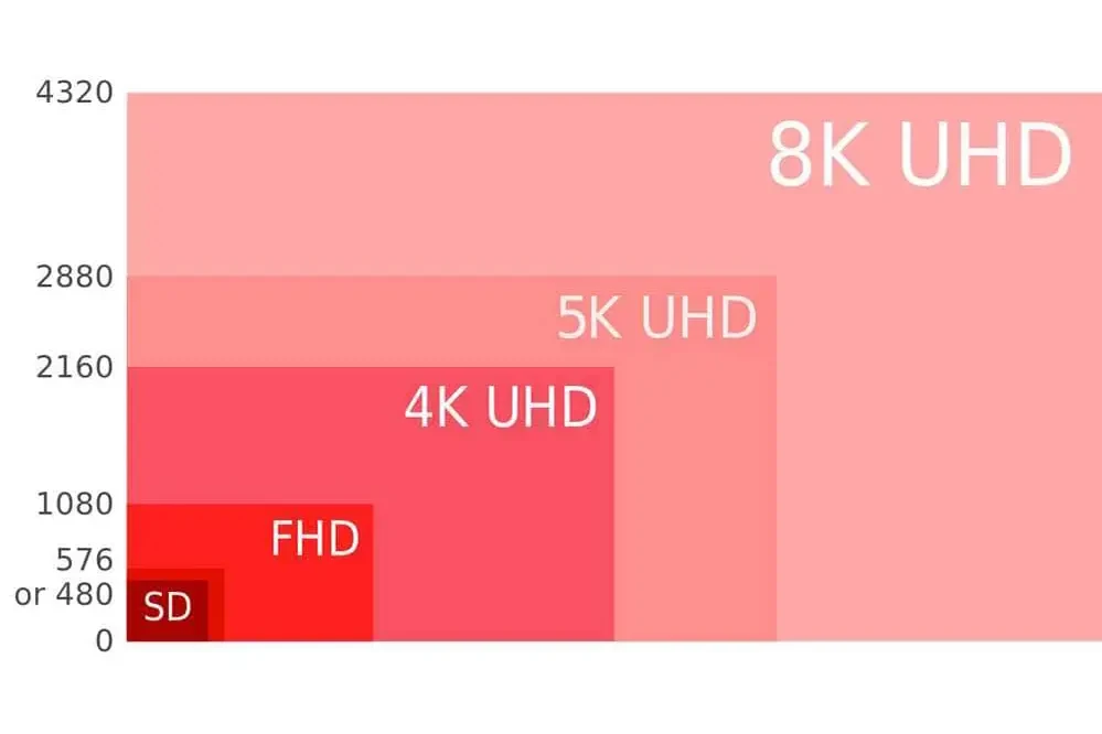 LED Display Resolution: Key Facts & Importance