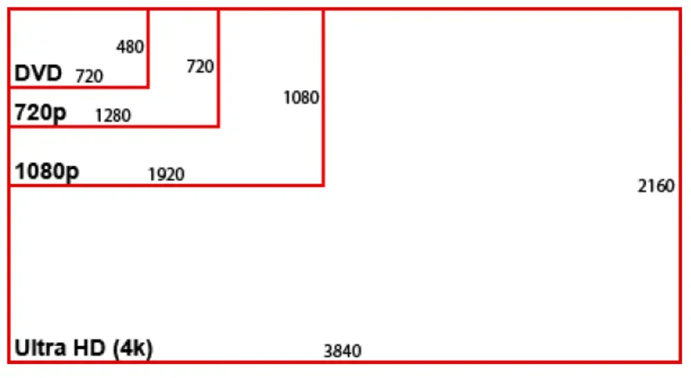 Understanding LED Display Resolution